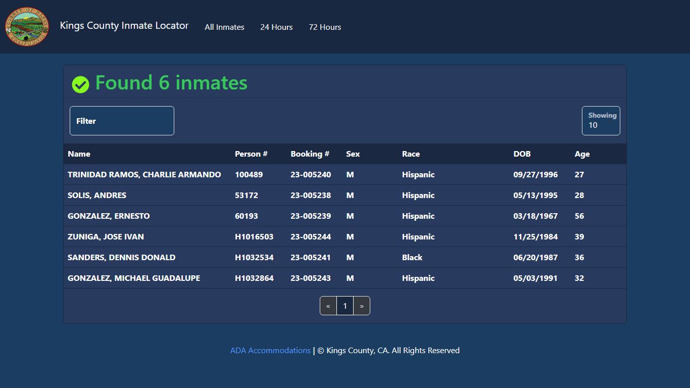 Inmates Booked in the Last 24 Hours